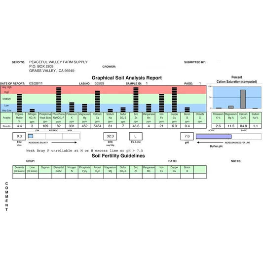 Soil Test (S-103, Agricultural Soil) Grow Organic