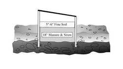 Diagram of chicken manure and soil layers in a garden bed