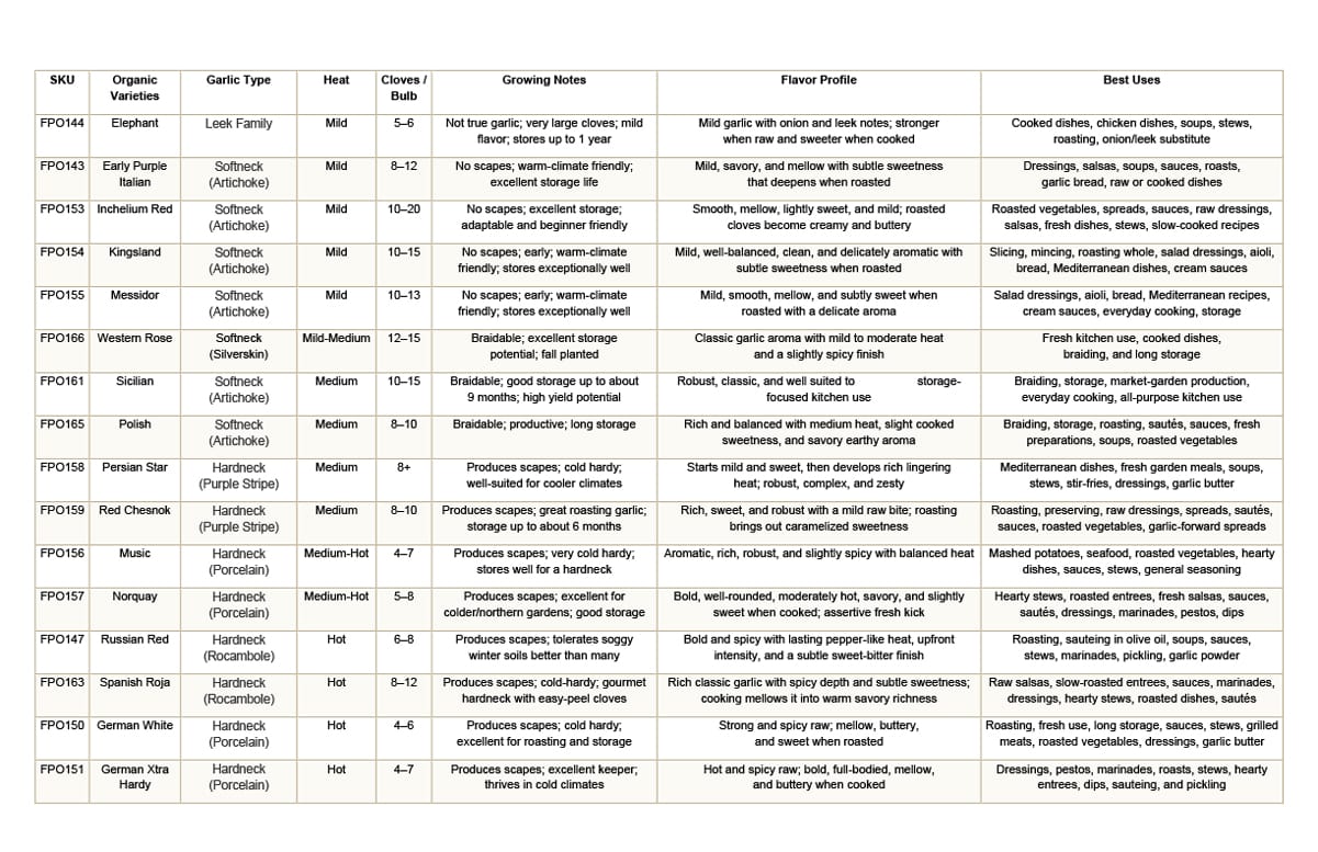 Fall-2026-Garlic-Varieties-2