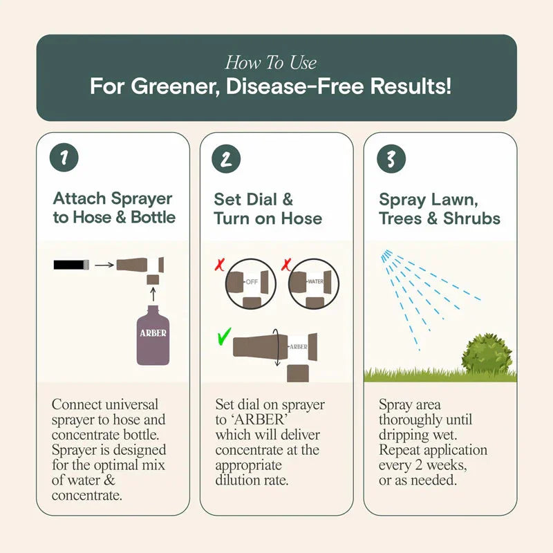 Arber Organic Fungus and Disease Control for Lawn, Tree and Shrubs, Ready to Use Spray Grow Organic