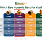 Chalet Cedar Bee House CrownBees
