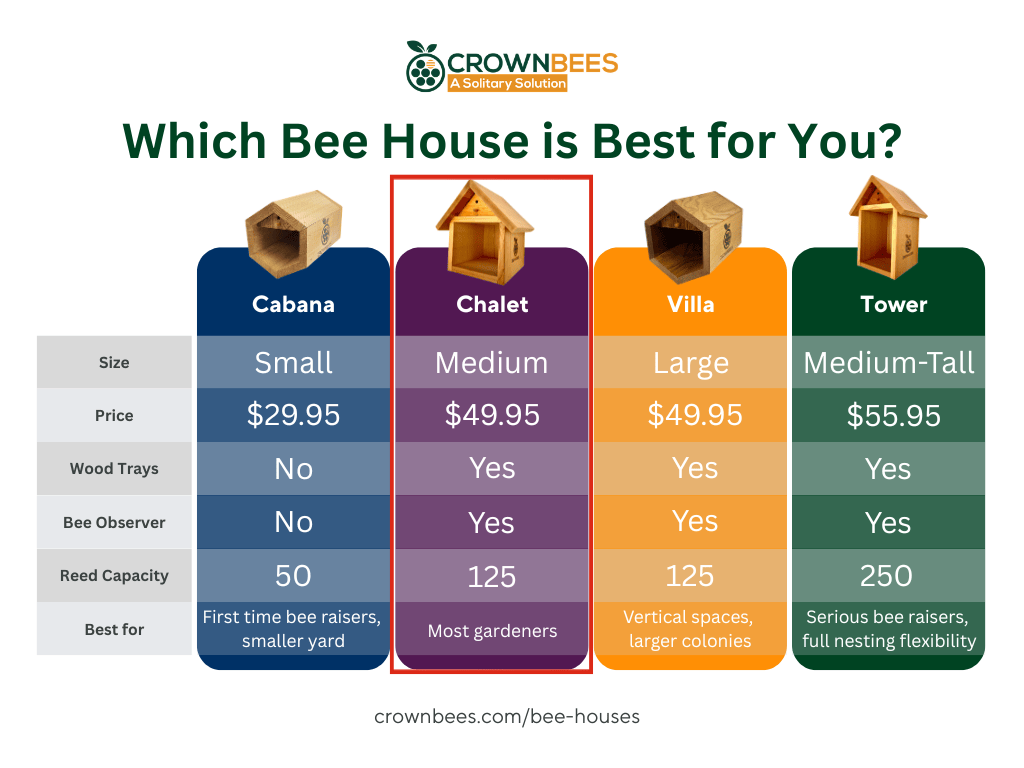 Chalet Cedar Bee House CrownBees