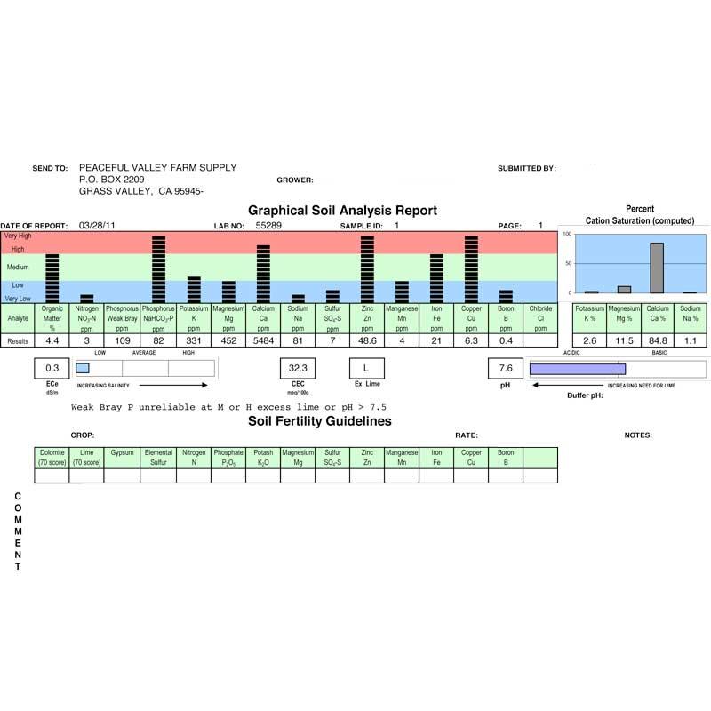 Complete Soil Analysis (Personalized) - Grow Organic Complete Soil Analysis (Personalized) Growing