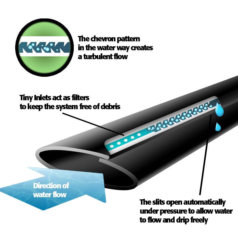 Chapin Drip Tape - 15 mil, 8" emitter spacing (100') Chapin Drip Tape - 15 mil, 8" emitter spacing (100') Watering