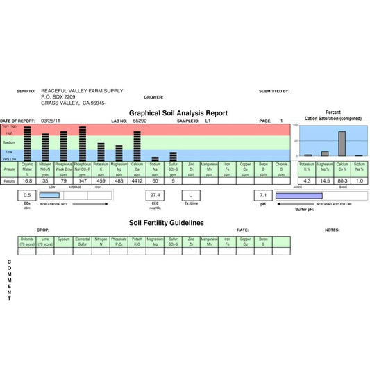 NPK Soil Analysis (Personalized) Grow Organic